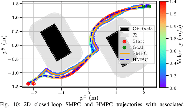 Figure 2 for Embedded Hierarchical MPC for Autonomous Navigation