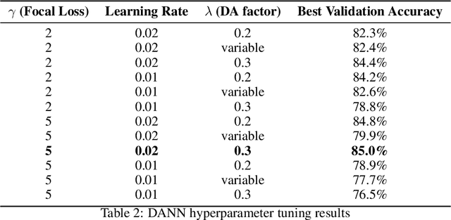 Figure 3 for Unsupervised Domain Adaptation Approaches for Chessboard Recognition