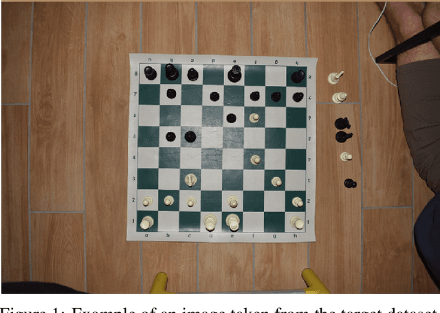 Figure 1 for Unsupervised Domain Adaptation Approaches for Chessboard Recognition