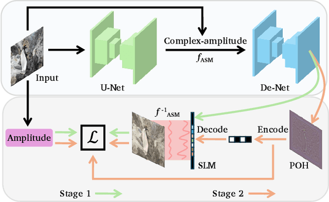Figure 4 for JPEG-Inspired Cloud-Edge Holography