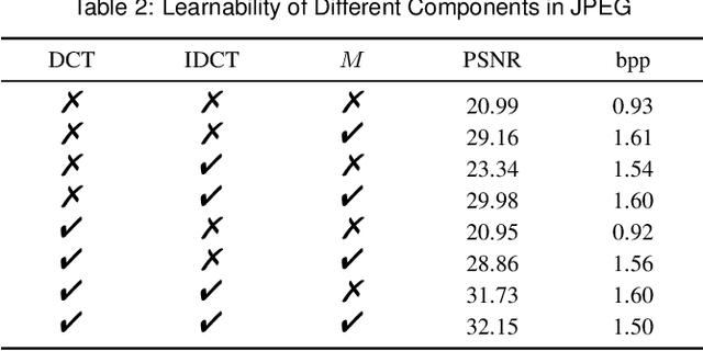 Figure 3 for JPEG-Inspired Cloud-Edge Holography