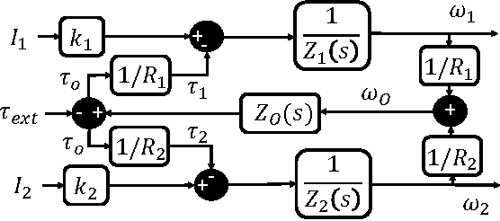 Figure 2 for A two-speed actuator for robotics with fast seamless gear shifting