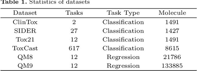 Figure 2 for Adapting Differential Molecular Representation with Hierarchical Prompts for Multi-label Property Prediction