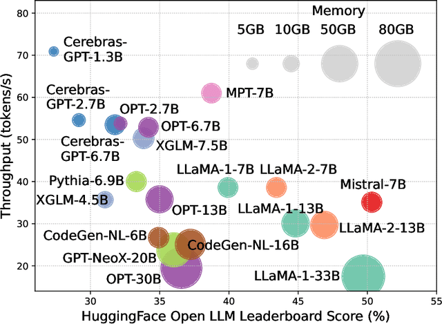 Figure 3 for Efficient Large Language Models: A Survey