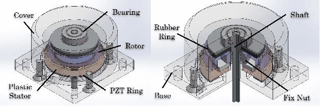 Figure 1 for Design and Characterization of MRI-compatible Plastic Ultrasonic Motor