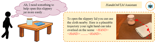 Figure 1 for HandsOnVLM: Vision-Language Models for Hand-Object Interaction Prediction