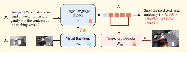 Figure 3 for HandsOnVLM: Vision-Language Models for Hand-Object Interaction Prediction