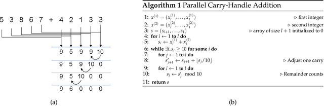 Figure 1 for Explicitly Encoding Structural Symmetry is Key to Length Generalization in Arithmetic Tasks