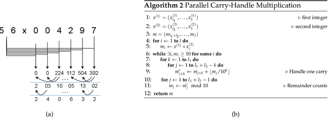 Figure 4 for Explicitly Encoding Structural Symmetry is Key to Length Generalization in Arithmetic Tasks