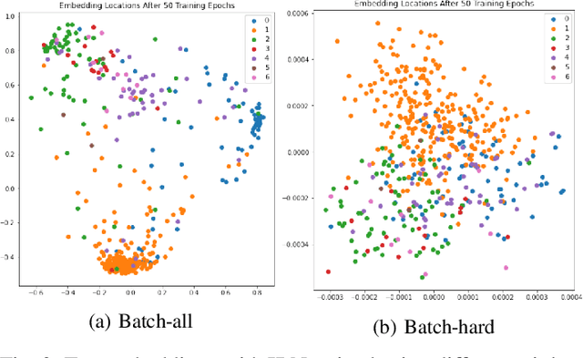 Figure 2 for Siamese Neural Networks for Skin Cancer Classification and New Class Detection using Clinical and Dermoscopic Image Datasets