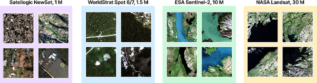 Figure 1 for SeeFar: Satellite Agnostic Multi-Resolution Dataset for Geospatial Foundation Models