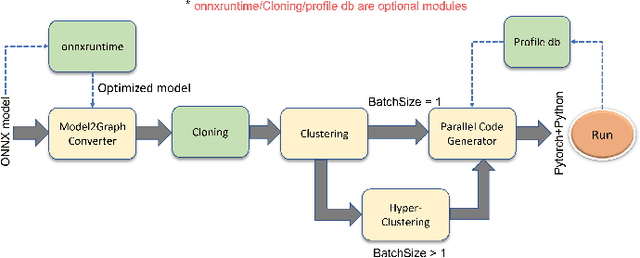 Figure 2 for Automatic Task Parallelization of Dataflow Graphs in ML/DL models