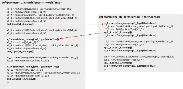 Figure 3 for Automatic Task Parallelization of Dataflow Graphs in ML/DL models