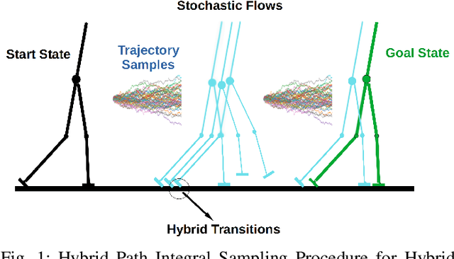 Figure 1 for Path Integral Control for Hybrid Dynamical Systems