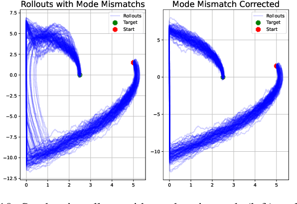 Figure 2 for Path Integral Control for Hybrid Dynamical Systems