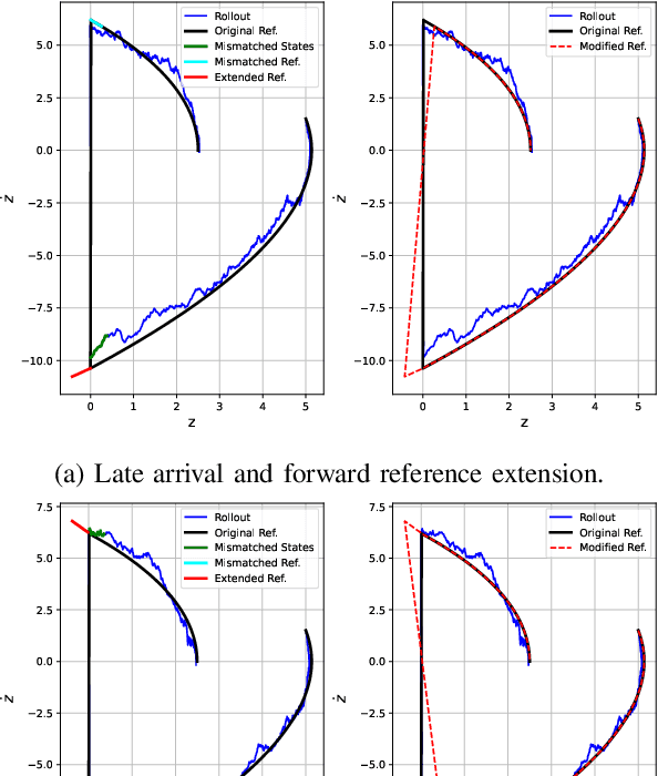 Figure 4 for Path Integral Control for Hybrid Dynamical Systems