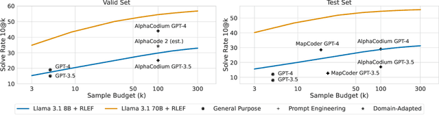 Figure 1 for RLEF: Grounding Code LLMs in Execution Feedback with Reinforcement Learning