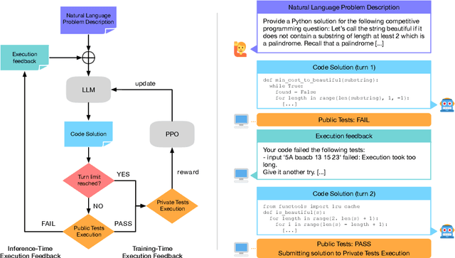 Figure 3 for RLEF: Grounding Code LLMs in Execution Feedback with Reinforcement Learning