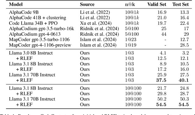 Figure 2 for RLEF: Grounding Code LLMs in Execution Feedback with Reinforcement Learning