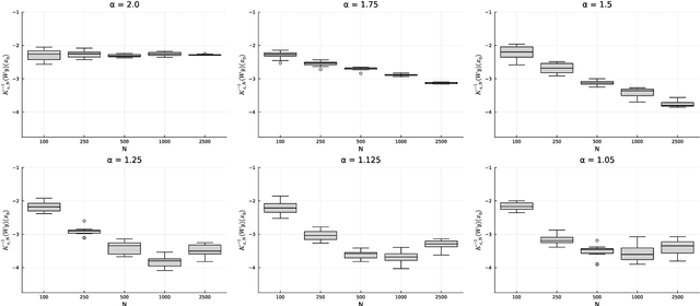 Figure 2 for Quadratically Regularized Optimal Transport: nearly optimal potentials and convergence of discrete Laplace operators