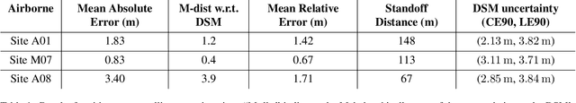 Figure 1 for Metadata-free Georegistration of Ground and Airborne Imagery