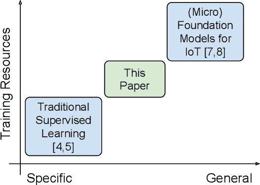 Figure 1 for RARR : Robust Real-World Activity Recognition with Vibration by Scavenging Near-Surface Audio Online