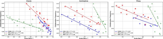 Figure 4 for Fast and Slow Generating: An Empirical Study on Large and Small Language Models Collaborative Decoding