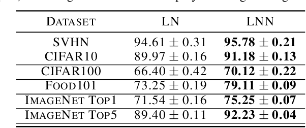 Figure 1 for On the Importance of Gaussianizing Representations