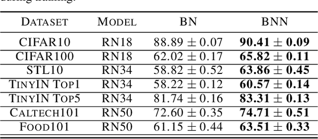 Figure 3 for On the Importance of Gaussianizing Representations