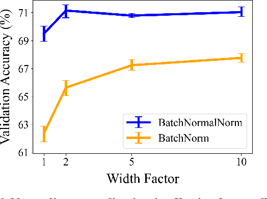 Figure 4 for On the Importance of Gaussianizing Representations