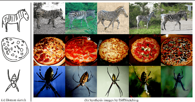 Figure 1 for DiffSketching: Sketch Control Image Synthesis with Diffusion Models