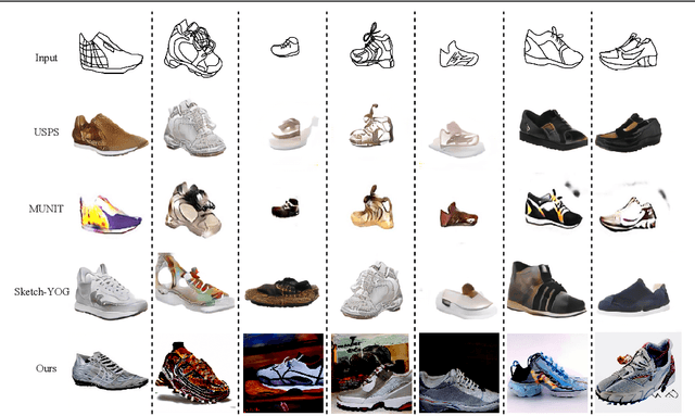 Figure 4 for DiffSketching: Sketch Control Image Synthesis with Diffusion Models