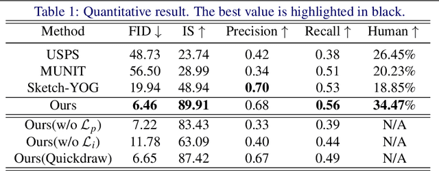 Figure 2 for DiffSketching: Sketch Control Image Synthesis with Diffusion Models