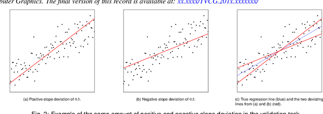 Figure 2 for Beware of Validation by Eye: Visual Validation of Linear Trends in Scatterplots