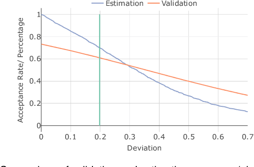 Figure 4 for Beware of Validation by Eye: Visual Validation of Linear Trends in Scatterplots