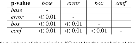 Figure 1 for Beware of Validation by Eye: Visual Validation of Linear Trends in Scatterplots