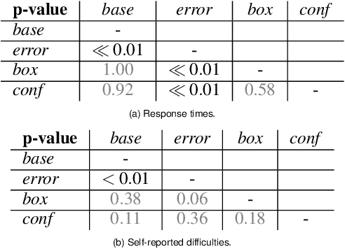 Figure 3 for Beware of Validation by Eye: Visual Validation of Linear Trends in Scatterplots