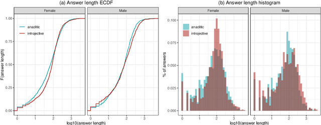 Figure 3 for Personality Style Recognition via Machine Learning: Identifying Anaclitic and Introjective Personality Styles from Patients' Speech