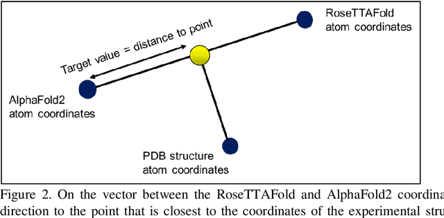 Figure 3 for Beating the Best: Improving on AlphaFold2 at Protein Structure Prediction