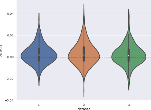 Figure 4 for Beating the Best: Improving on AlphaFold2 at Protein Structure Prediction