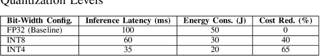 Figure 3 for Optimizing Large Language Models through Quantization: A Comparative Analysis of PTQ and QAT Techniques