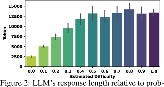 Figure 3 for The Overthinker's DIET: Cutting Token Calories with DIfficulty-AwarE Training