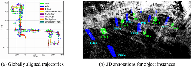 Figure 3 for CLOVER: Context-aware Long-term Object Viewpoint- and Environment- Invariant Representation Learning