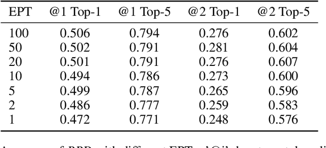 Figure 4 for Hardware-Aware Parallel Prompt Decoding for Memory-Efficient Acceleration of LLM Inference