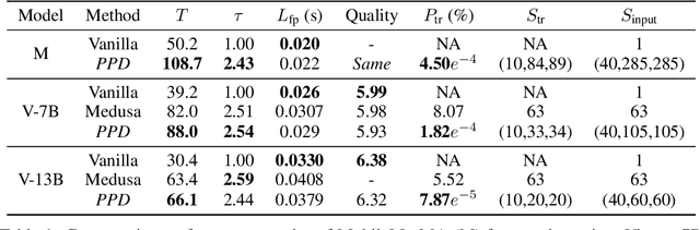 Figure 2 for Hardware-Aware Parallel Prompt Decoding for Memory-Efficient Acceleration of LLM Inference