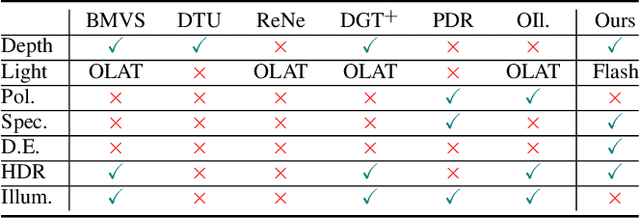 Figure 1 for Incorporating dense metric depth into neural 3D representations for view synthesis and relighting