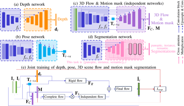 Figure 2 for Human Insights Driven Latent Space for Different Driving Perspectives: A Unified Encoder for Efficient Multi-Task Inference