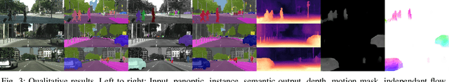 Figure 3 for Human Insights Driven Latent Space for Different Driving Perspectives: A Unified Encoder for Efficient Multi-Task Inference