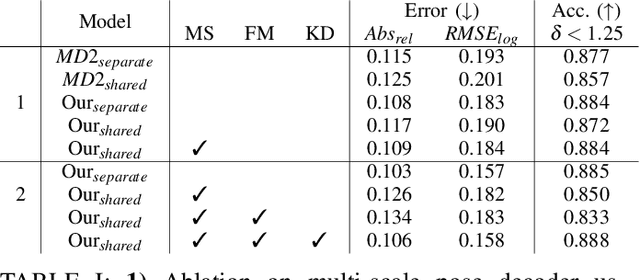 Figure 4 for Human Insights Driven Latent Space for Different Driving Perspectives: A Unified Encoder for Efficient Multi-Task Inference