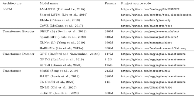 Figure 2 for Leveraging Pre-trained Models for Failure Analysis Triplets Generation